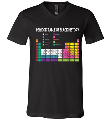 Periodic Table of Black History